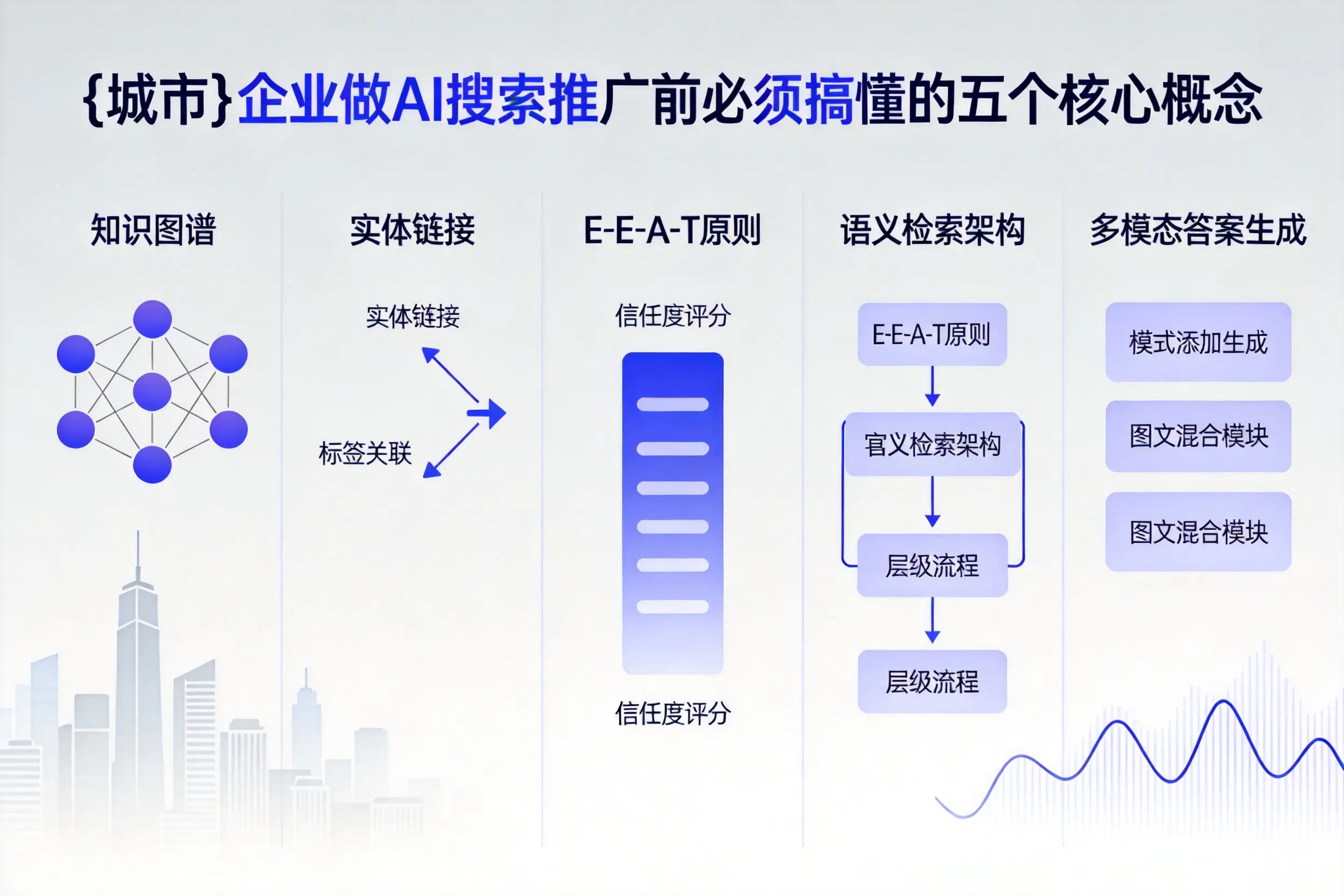 东阳企业做AI搜索推广前必须搞懂的五个核心概念