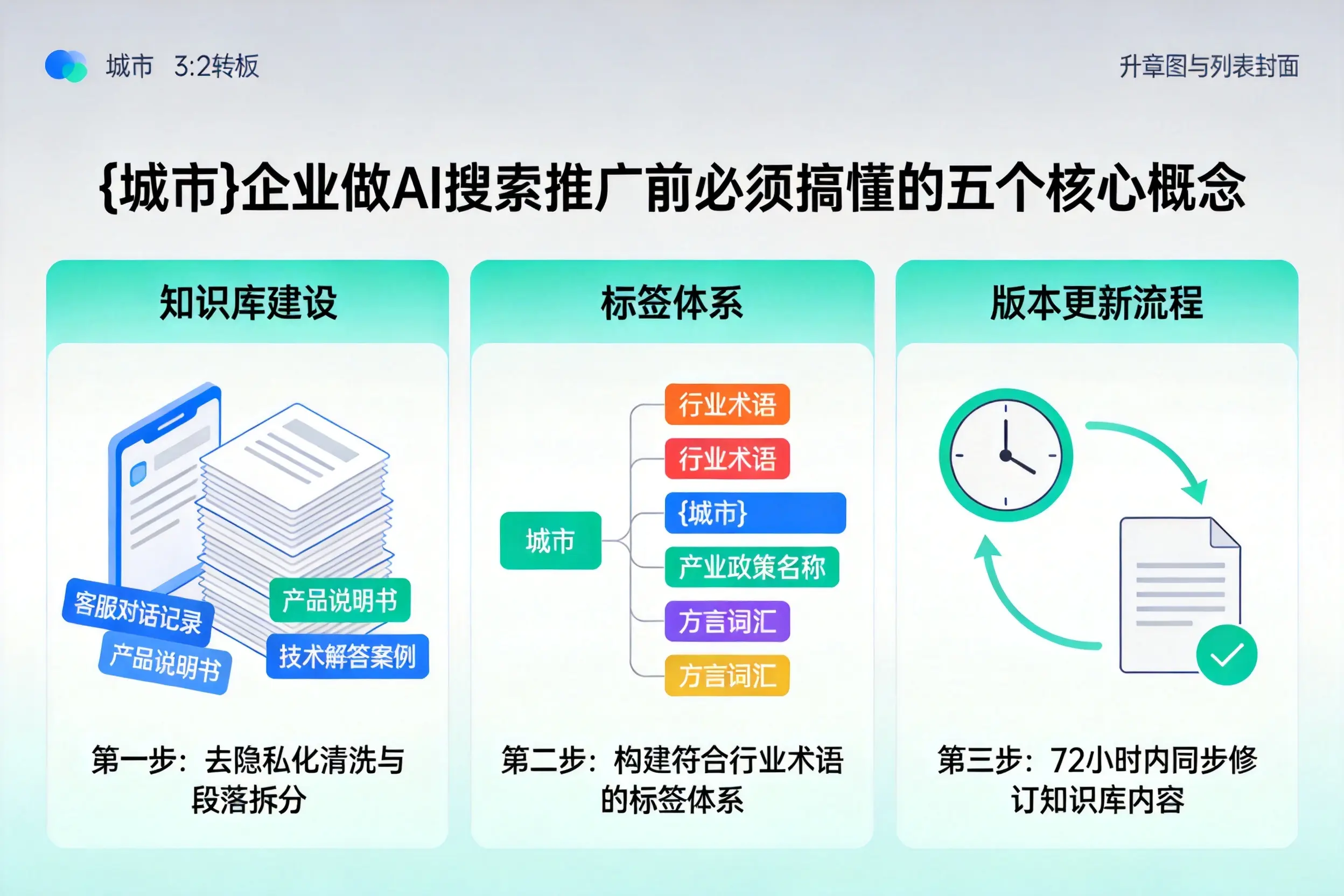 东阳企业做AI搜索推广前必须搞懂的五个核心概念